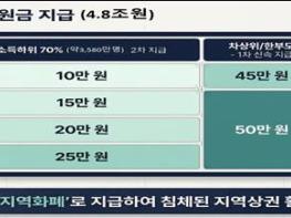 경북도, 중동 상황 극복 위한 국비 확보   민생경제 회복‘본격화’ 기사 이미지